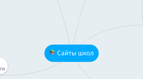 Mind Map: Сайты школ