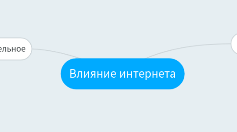 Mind Map: Влияние интернета