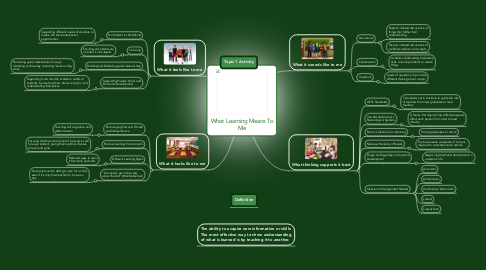 Mind Map: What Learning Means To Me