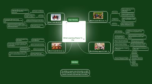 Mind Map: What Learning Means To Me