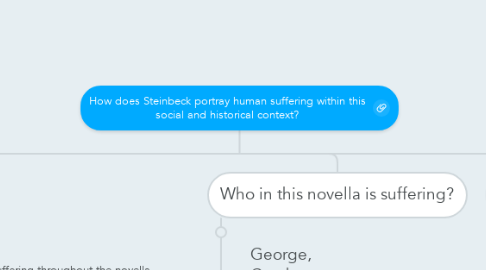 Mind Map: How does Steinbeck portray human suffering within this social and historical context?