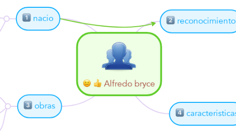 Mind Map: Alfredo bryce