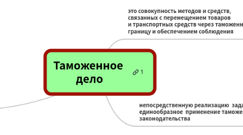 Mind Map: Таможенное  дело