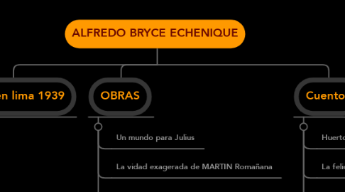 Mind Map: ALFREDO BRYCE ECHENIQUE
