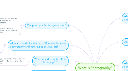 Mind Map: What is Photography?