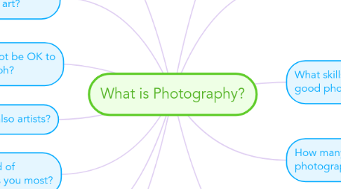 Mind Map: What is Photography?