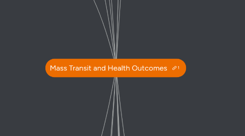 Mind Map: Mass Transit and Health Outcomes