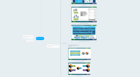 Mind Map: VCA-CLOUD