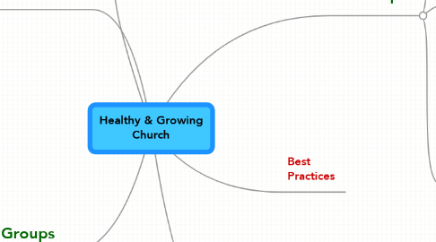 Mind Map: Healthy & Growing Church