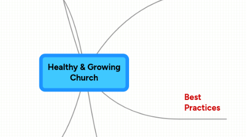 Mind Map: Healthy & Growing Church