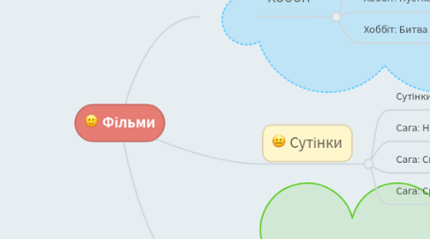 Mind Map: Фільми