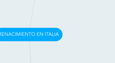 Mind Map: RENACIMIENTO EN ITALIA