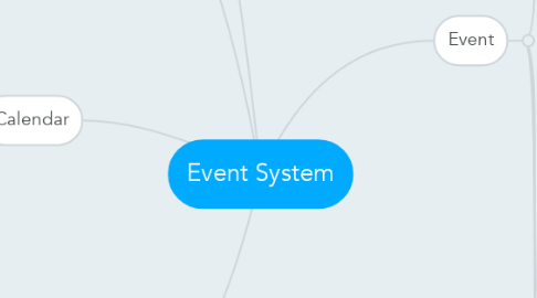 Mind Map: Event System