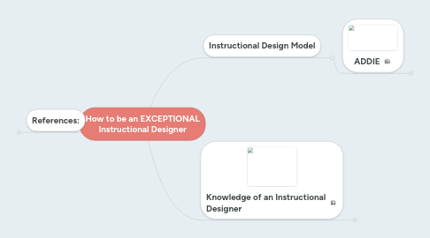 Mind Map: How to be an EXCEPTIONAL Instructional Designer