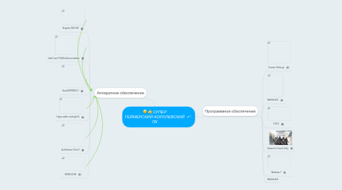 Mind Map: СУПЕР ГЕЙМЕРСКИЙ-КОРОЛЕВСКИЙ ПК