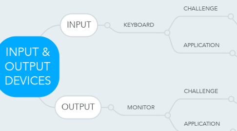 Mind Map: INPUT & OUTPUT DEVICES