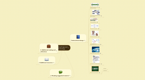 Mind Map: Learning Design and Technology