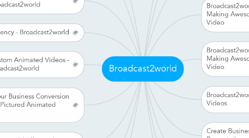 Mind Map: Broadcast2world