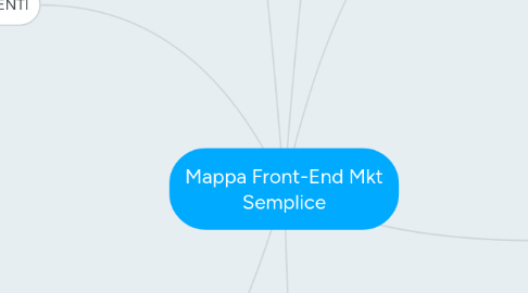 Mind Map: Mappa Front-End Mkt Semplice