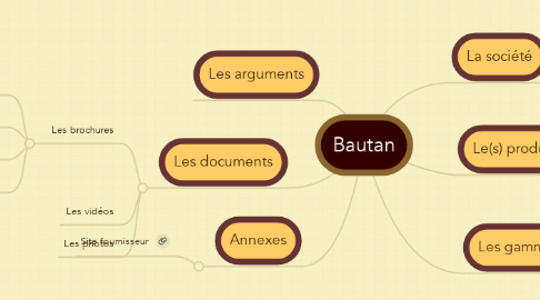Mind Map: Bautan