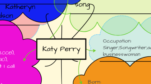 Mind Map: Katy Perry