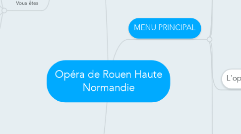 Mind Map: Opéra de Rouen Haute Normandie