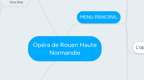 Mind Map: Opéra de Rouen Haute Normandie