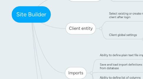 Mind Map: Site Builder