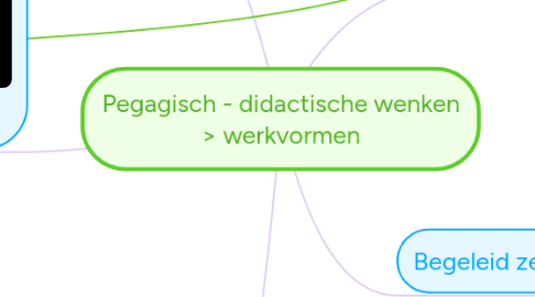 Mind Map: Pegagisch - didactische wenken > werkvormen