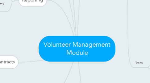 Mind Map: Volunteer Management Module