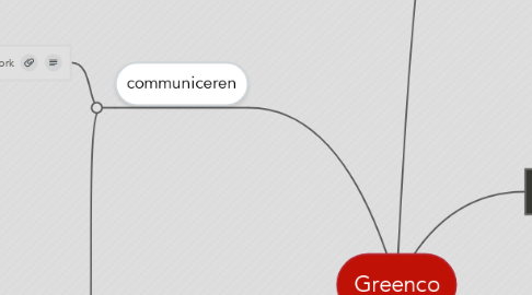 Mind Map: Greenco
