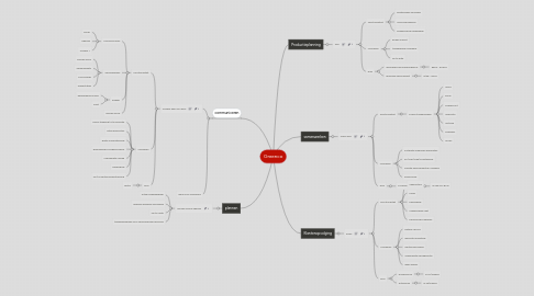 Mind Map: Greenco