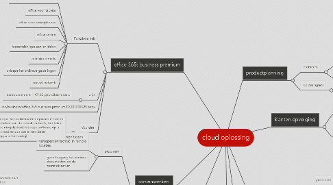 Mind Map: cloud oplossing