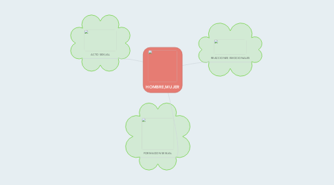 Mind Map: HOMBRE,MUJER