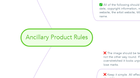 Mind Map: Ancillary Product Rules