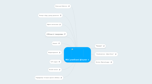 Mind Map: Мої улюблені фільми