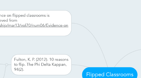 Mind Map: Flipped Classrooms