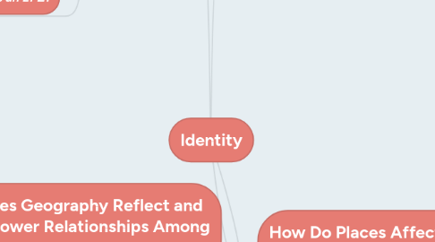 Mind Map: Identity