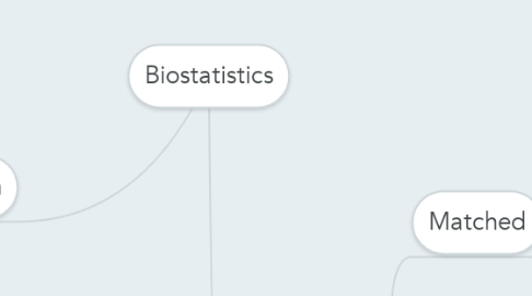 Mind Map: Biostatistics