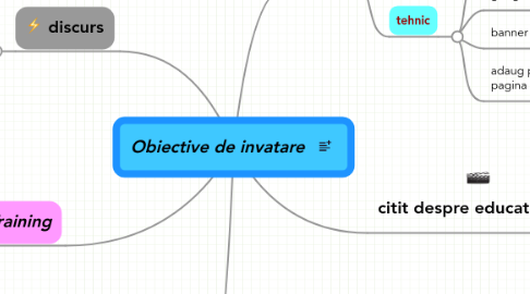 Mind Map: Obiective de invatare