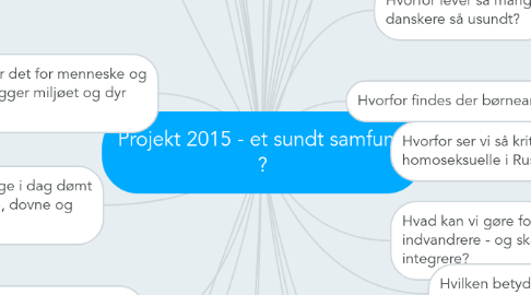 Mind Map: Projekt 2015 - et sundt samfund ?