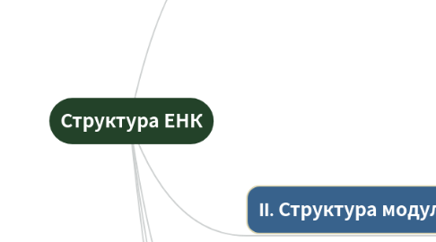 Mind Map: Структура ЕНК