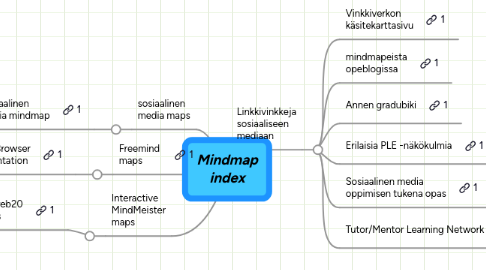 Mind Map: Mindmap index