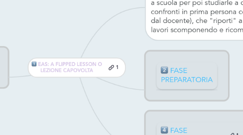 Mind Map: EAS: A FLIPPED LESSON O LEZIONE CAPOVOLTA