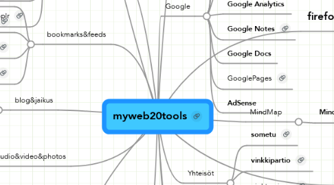 Mind Map: myweb20tools
