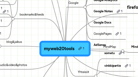 Mind Map: myweb20tools