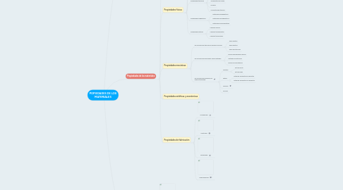 Mind Map: POPIEDADES DE LOS MATERIALES