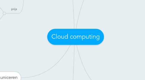 Mind Map: Cloud computing