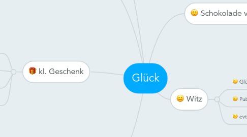 Mind Map: Glück