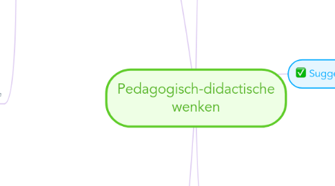 Mind Map: Pedagogisch-didactische wenken